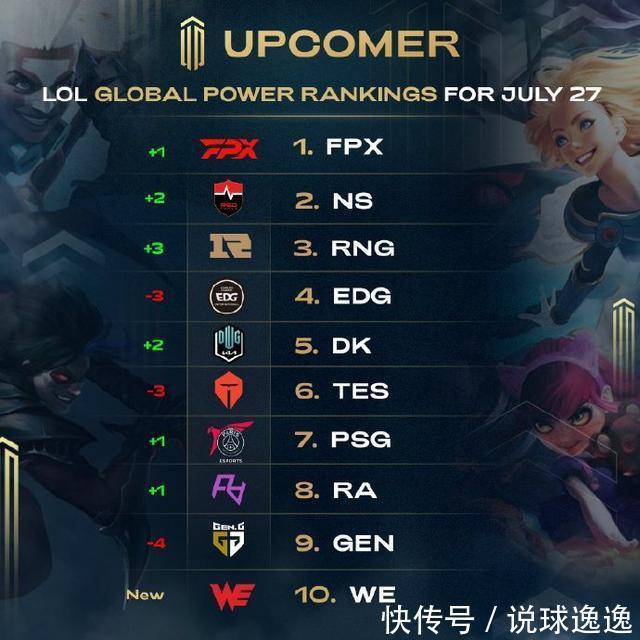 争榜首的难 争榜首的难